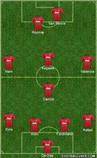 Manchester United Formation 2012
