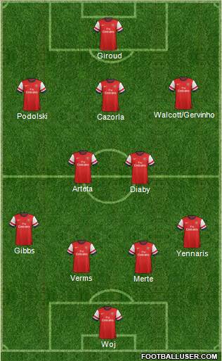 Arsenal Formation 2012