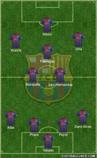 F.C. Barcelona Formation 2012