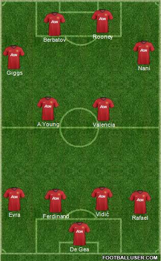Manchester United Formation 2012