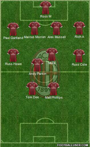 A.C. Milan Formation 2012