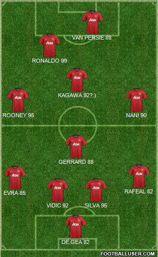 Manchester United Formation 2012
