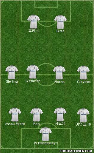 Tottenham Hotspur Formation 2012