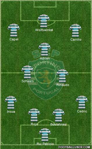 Sporting Clube de Portugal - SAD Formation 2012