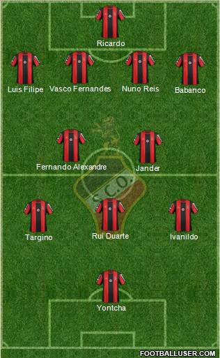 Sporting Clube Olhanense Formation 2012