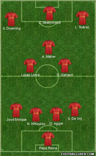 Liverpool Formation 2012
