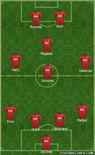 Manchester United Formation 2012