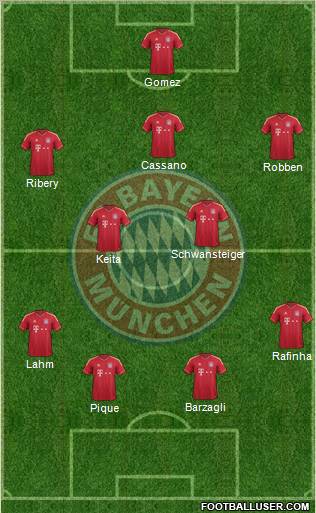 FC Bayern München Formation 2012