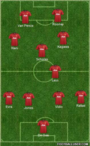 Manchester United Formation 2012