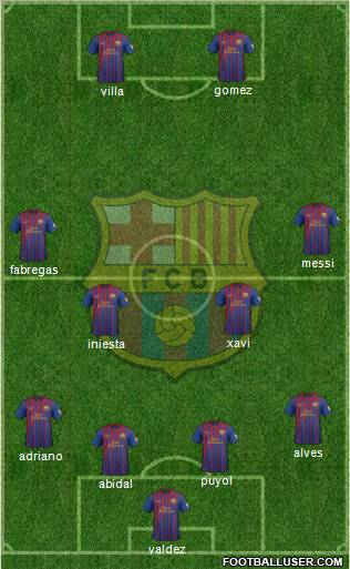 F.C. Barcelona Formation 2012