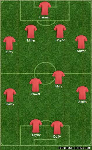 Lincoln City Formation 2012