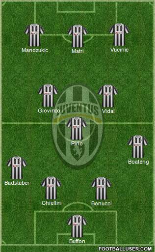 Juventus Formation 2012