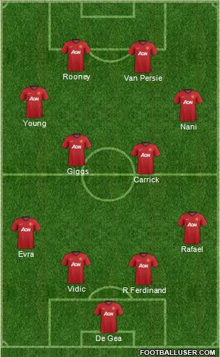 Manchester United Formation 2012