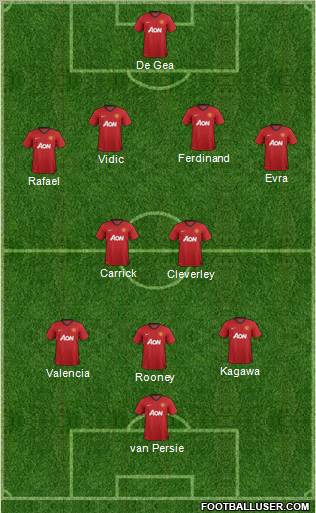 Manchester United Formation 2012