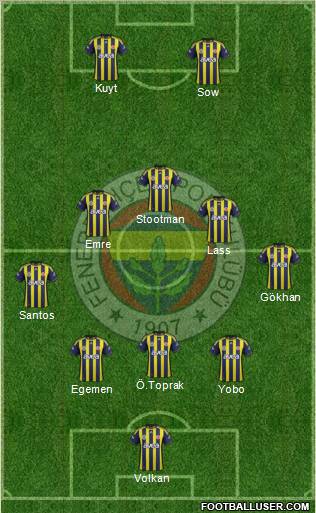 Fenerbahçe SK Formation 2012