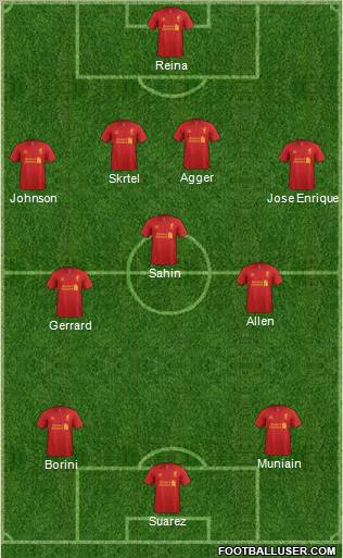 Liverpool Formation 2012