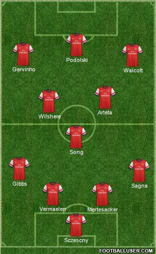 Arsenal Formation 2012