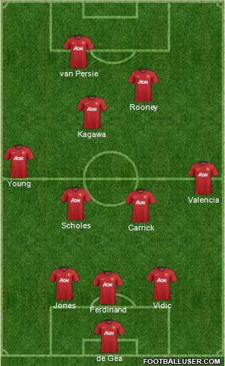 Manchester United Formation 2012