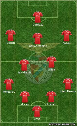 Sport Lisboa e Benfica - SAD Formation 2012