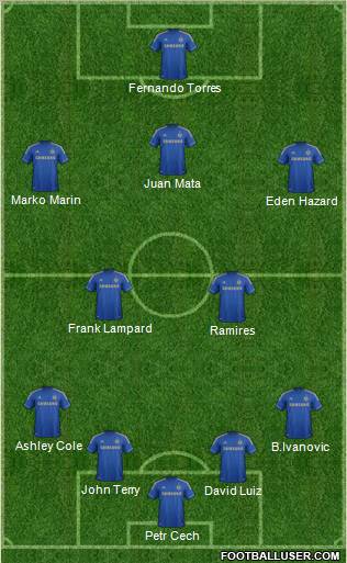 Chelsea Formation 2012