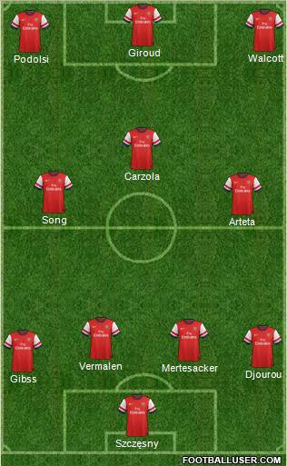 Arsenal Formation 2012