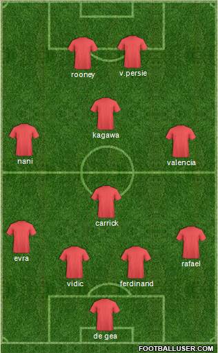 Fifa Team Formation 2012