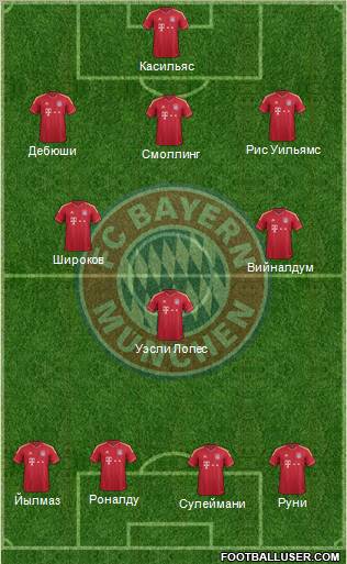 FC Bayern München Formation 2012
