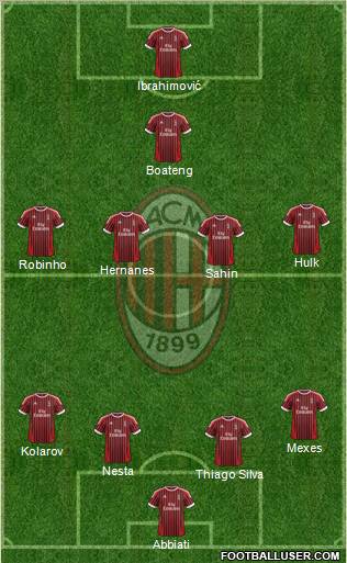 A.C. Milan Formation 2012