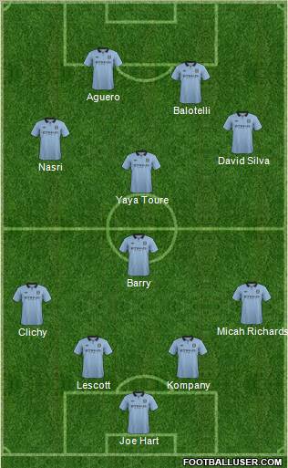 Manchester City Formation 2012