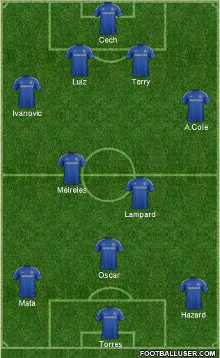 Chelsea Formation 2012