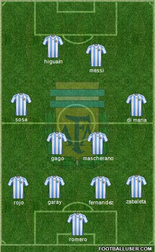 Argentina Formation 2012