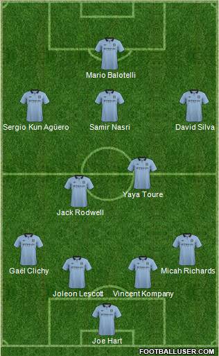 Manchester City Formation 2012