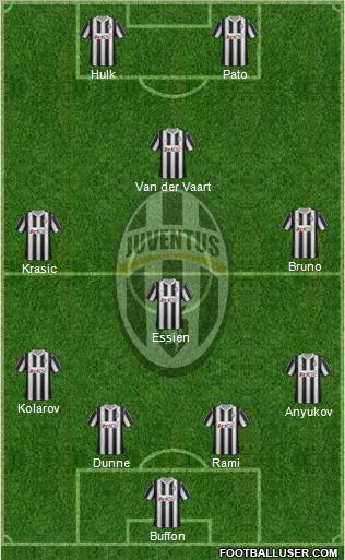 Juventus Formation 2012