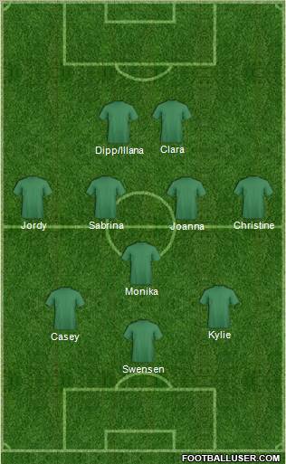 Football Manager Team Formation 2012