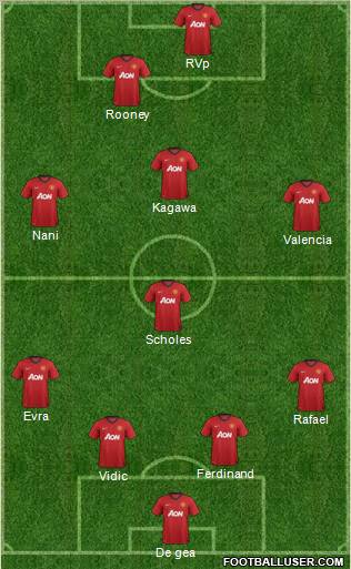 Manchester United Formation 2012