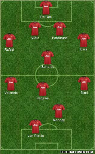 Manchester United Formation 2012