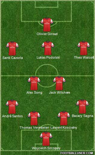 Arsenal Formation 2012