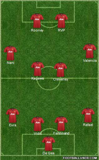 Manchester United Formation 2012
