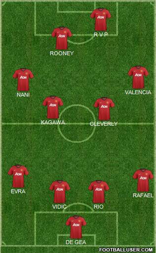 Manchester United Formation 2012