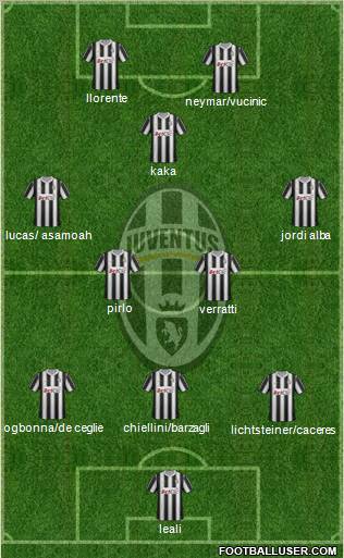 Juventus Formation 2012