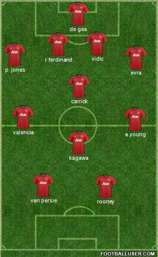 Manchester United Formation 2012