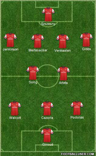 Arsenal Formation 2012