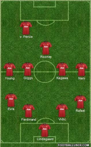 Manchester United Formation 2012