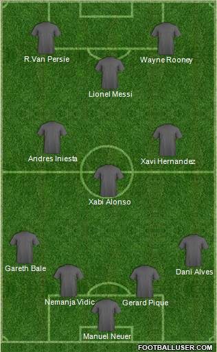 Dream Team Formation 2012