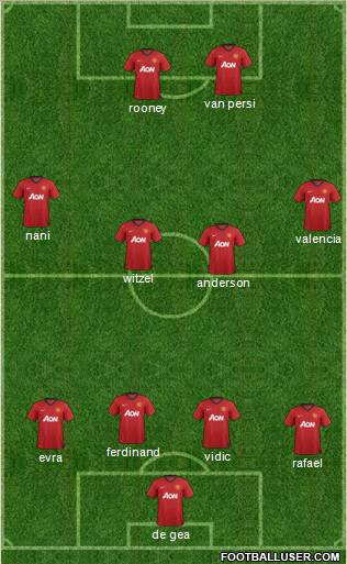 Manchester United Formation 2012