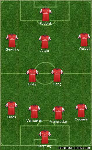 Arsenal Formation 2012