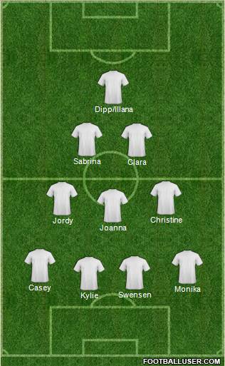 Football Manager Team Formation 2012