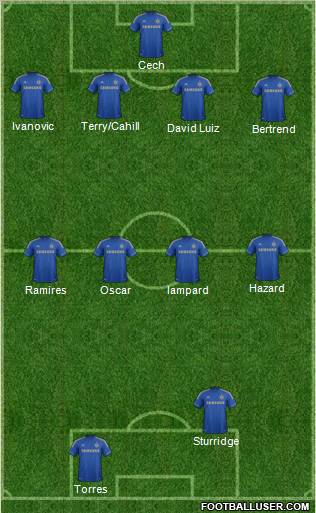 Chelsea Formation 2012