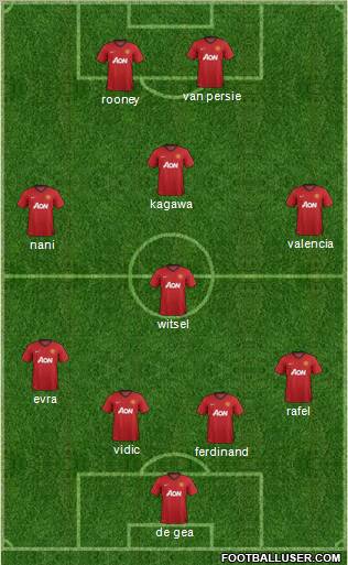 Manchester United Formation 2012