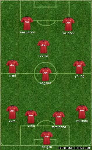 Manchester United Formation 2012